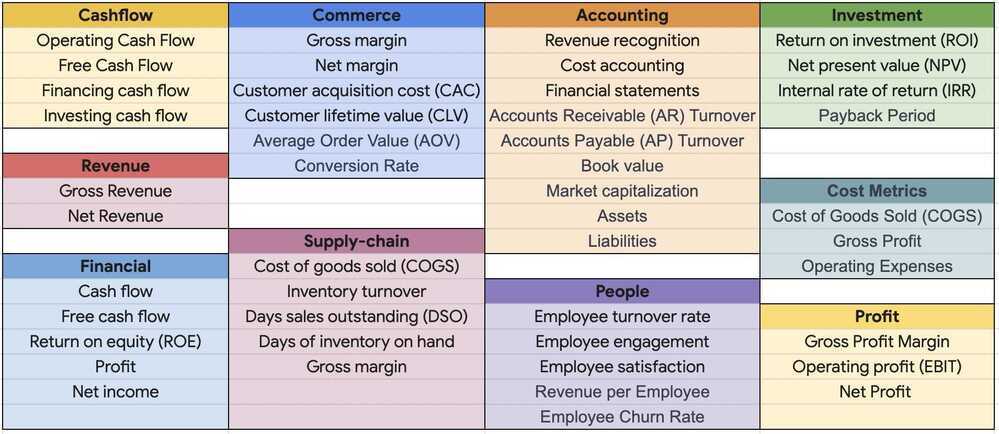 cheatsheet-finance